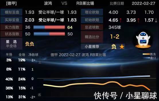 西甲巴萨|“宇宙队”归航?西甲巴萨4比0大胜毕尔巴鄂 莱比锡绝杀获3分
