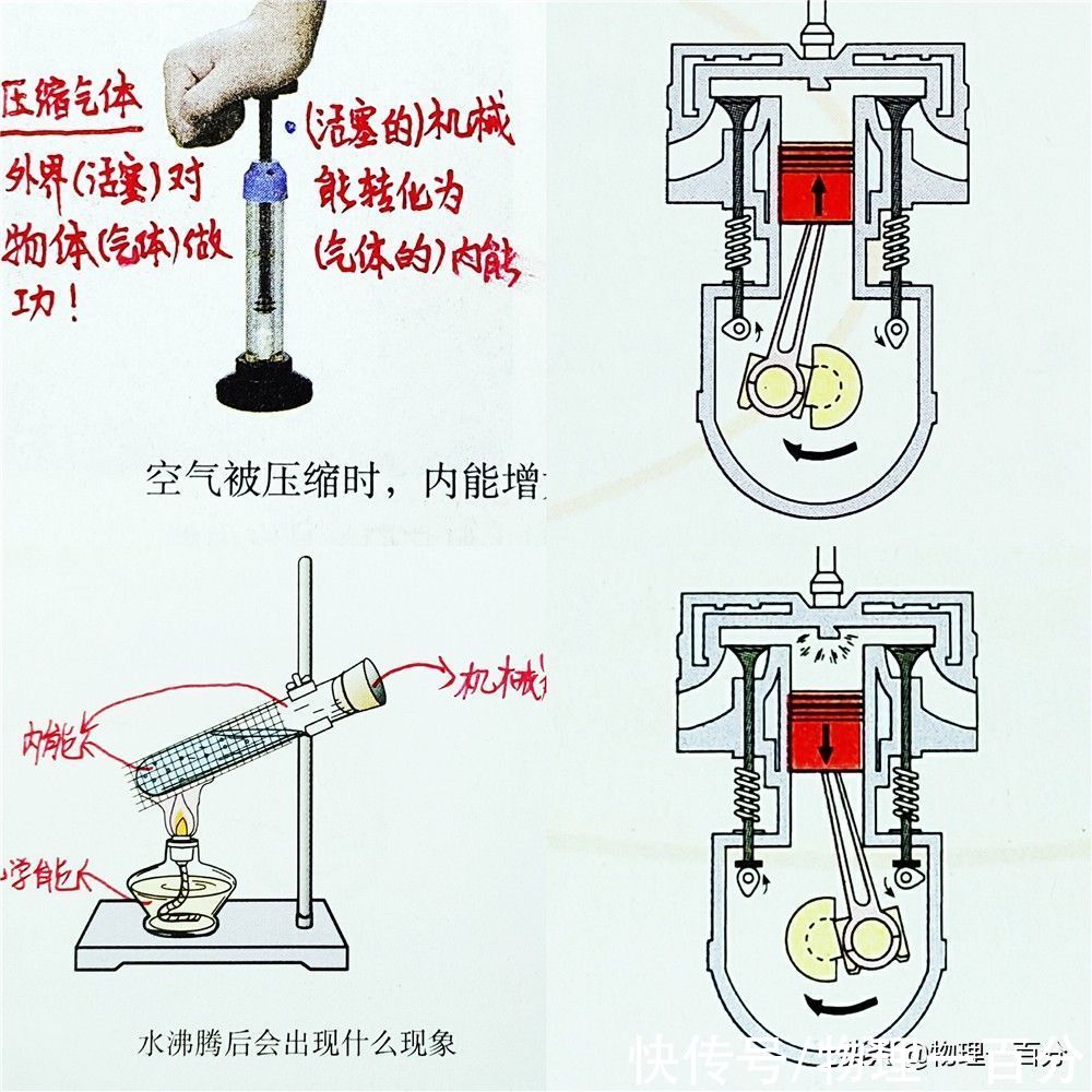 物理|29张图快速提高初三物理成绩！常考易错知识总结，轻松成为优秀生