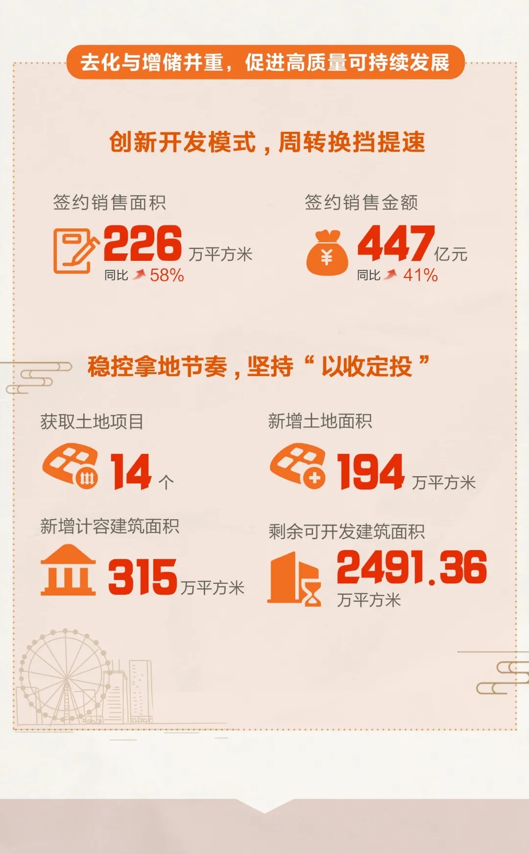 砥砺|栉风沐雨 砥砺前行丨一图看懂华侨城A2021年中期业绩