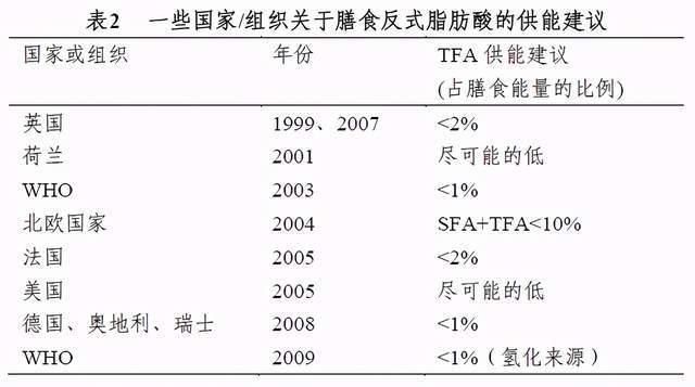  健康|海云舟：健康生活就是少吃油？其实这个成分才是关键