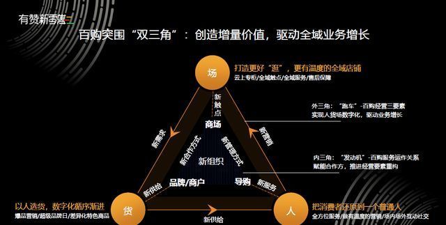 数字化|有赞发布百购行业私域解决方案：“新三角”成数字化新抓手