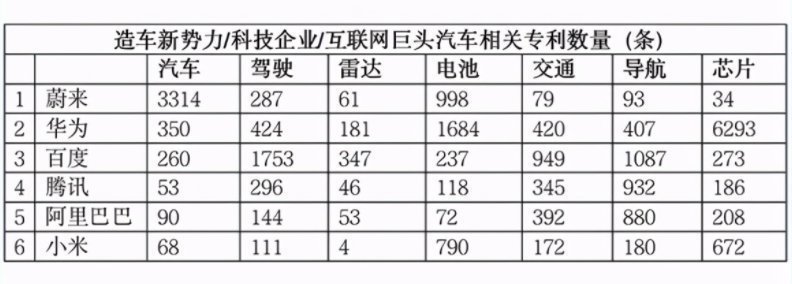 驾驶技术|极狐αS的自动驾驶看起来很美好，但远未达到“方向盘脱手”