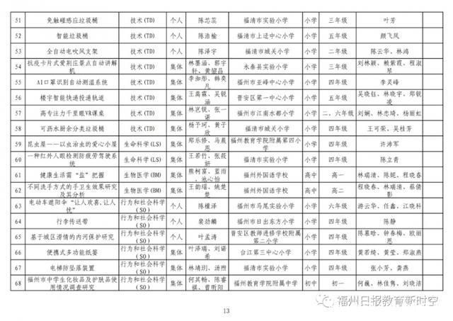 获奖了!福州这些单位、师生