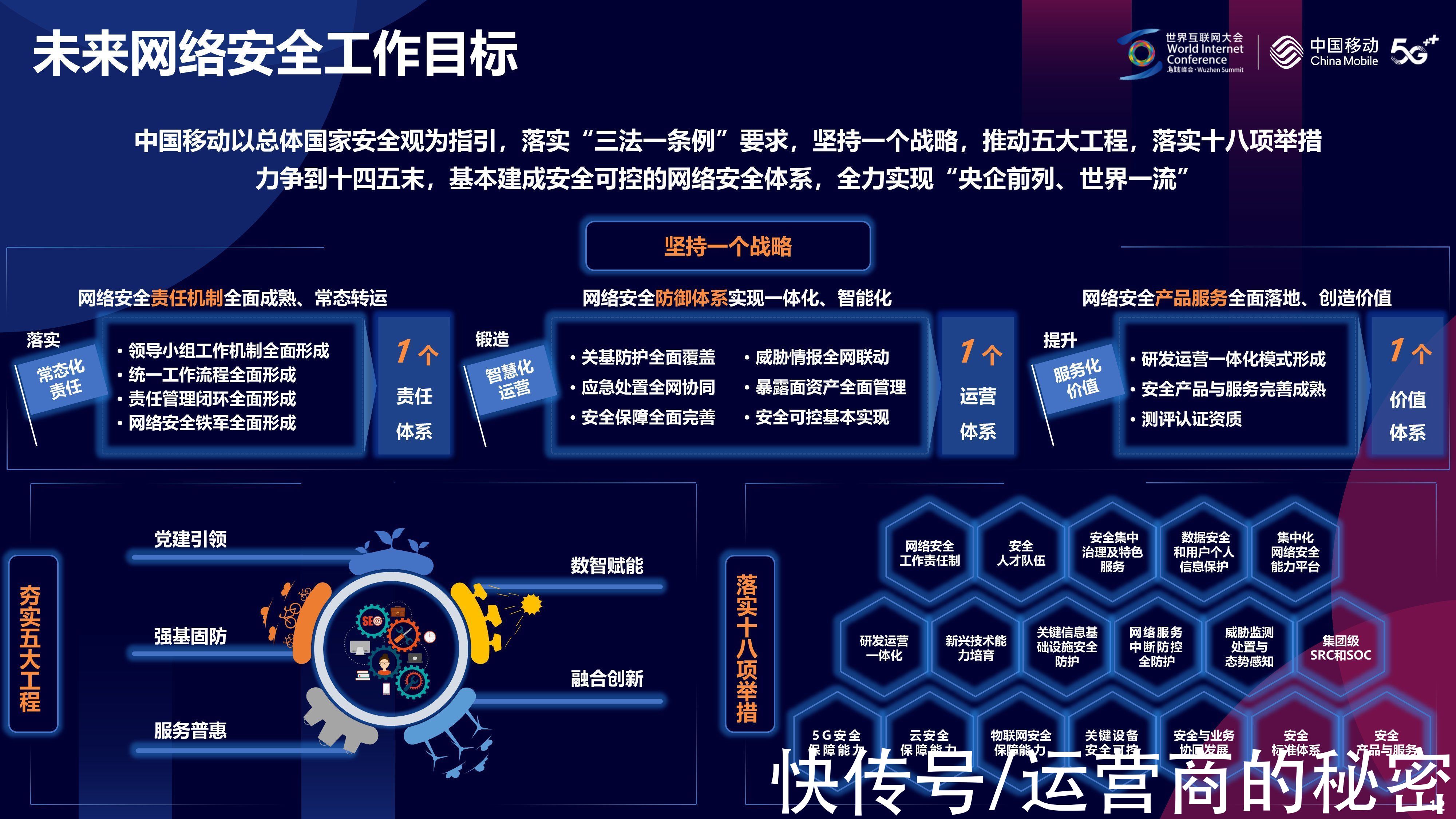 网络安全|中国移动李慧镝：中国移动落实“十八项举措”全力护航信息高速