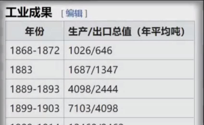 前世|日本崛起的前世今生（下）