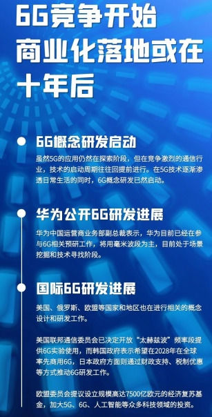 足矣|苹果、谷歌加入6G联盟，想超车还是造势？任正非：领先半步足矣