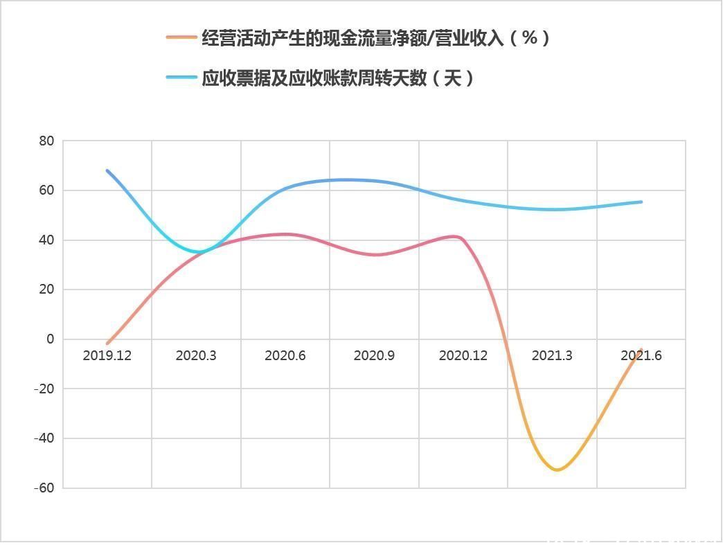 管理|思瑞浦营收净利双增长，和讯SGI评分明显回升，有望打开第二增长曲线？