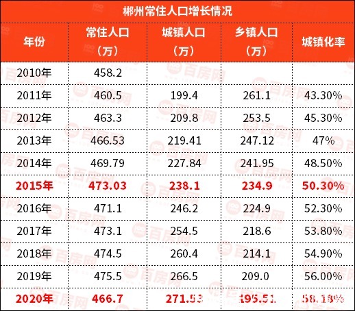 百分点|这些城市买房“奖钱”那么郴州呢……