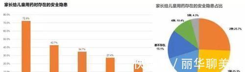 家长|别再随意把成人药给孩子吃了吃药导致住院,坑了孩子后悔来不及