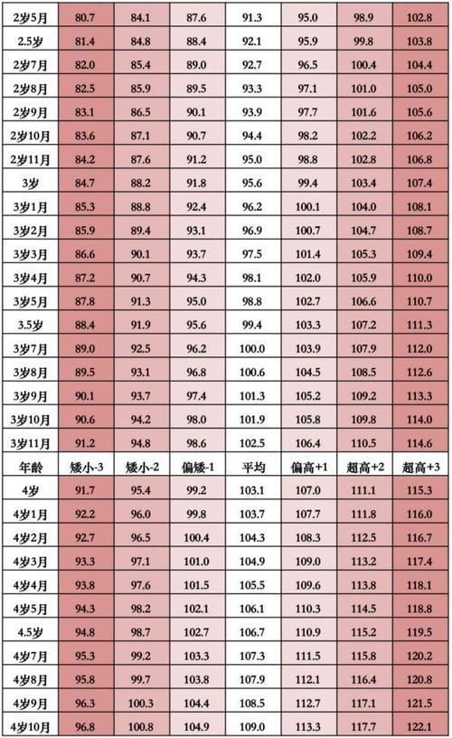 骨骺线|孩子身高是否达标?来对照!孩子的另一个“年龄”,你注意到了吗?