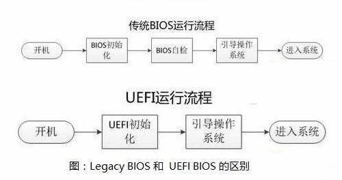 UEFI|重装时，如何秒判Windows启动是UEFI/Legacy？3步就够了