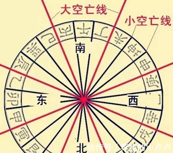 风水学|俗话说：“房子做空亡，家败人也亡”啥是“空心宅”？可信吗？