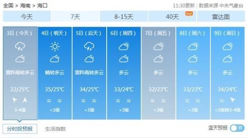 最高气温35℃!本周海南将迎高温+雷雨天气