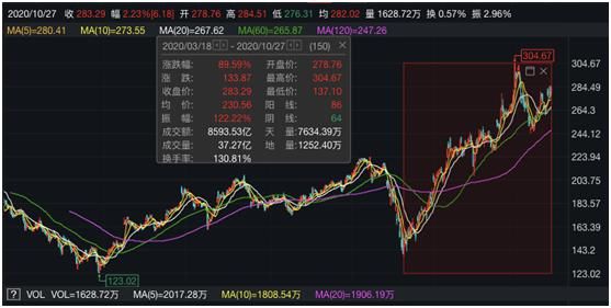 赔偿|被罚超40亿元！ 5万亿巨头认栽，发生了啥？