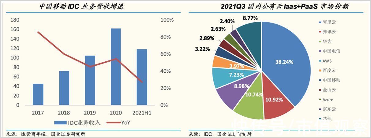 转身|电信运营商的历史性转身