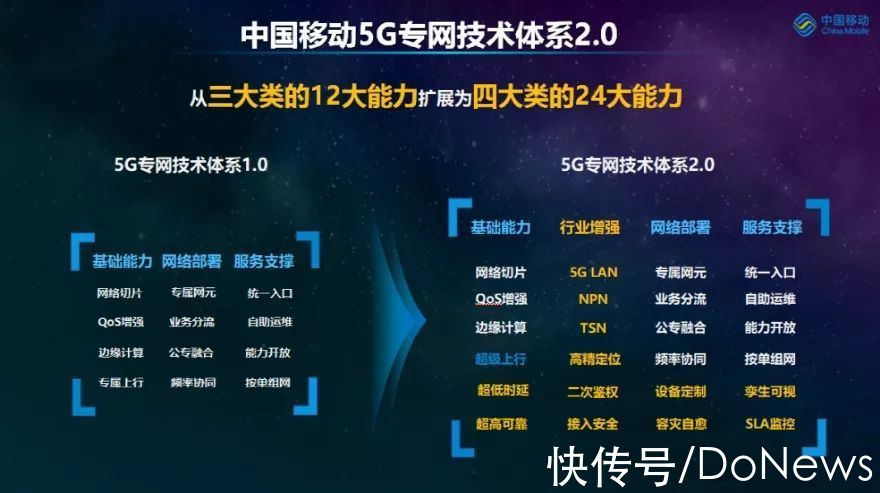 5g专网|中国移动发布5G专网技术体系2.0，5G专网能力全面升级