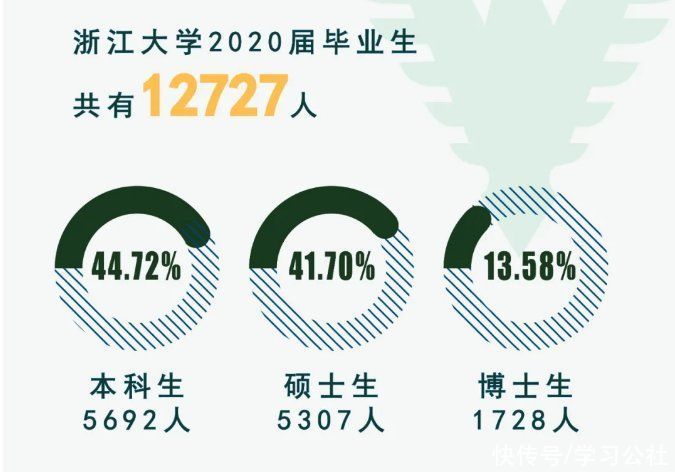 2020年哪所大学毕业生最好找工作？