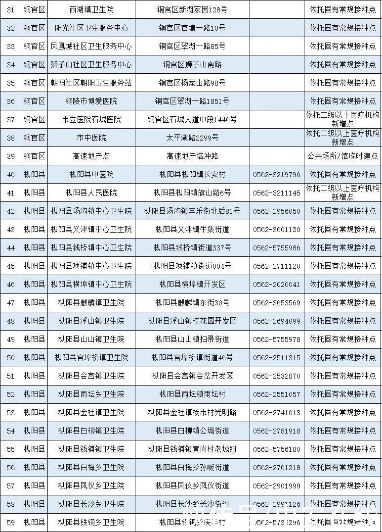 疫苗|安徽省新冠病毒疫苗接种点发布（截至5月12日）