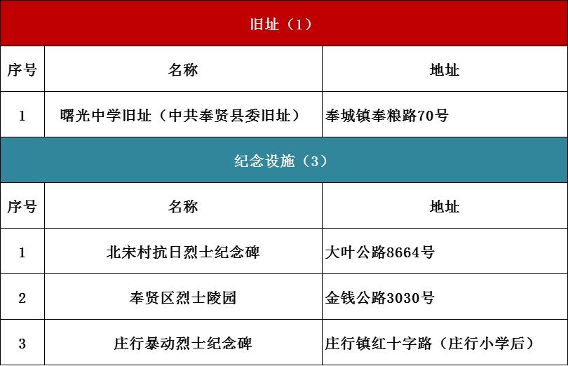 红色|上海红色文化地图（2021版）发布！6条红色线路等你打卡