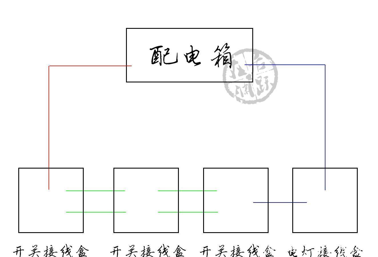 接线盒|睡前不想下床关灯?两种装修方案,三种产品方案,都能解决问题!