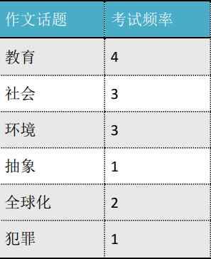 被写作折磨？打不过就加入它！2021年第一季度雅思写作考情分析，不容错过