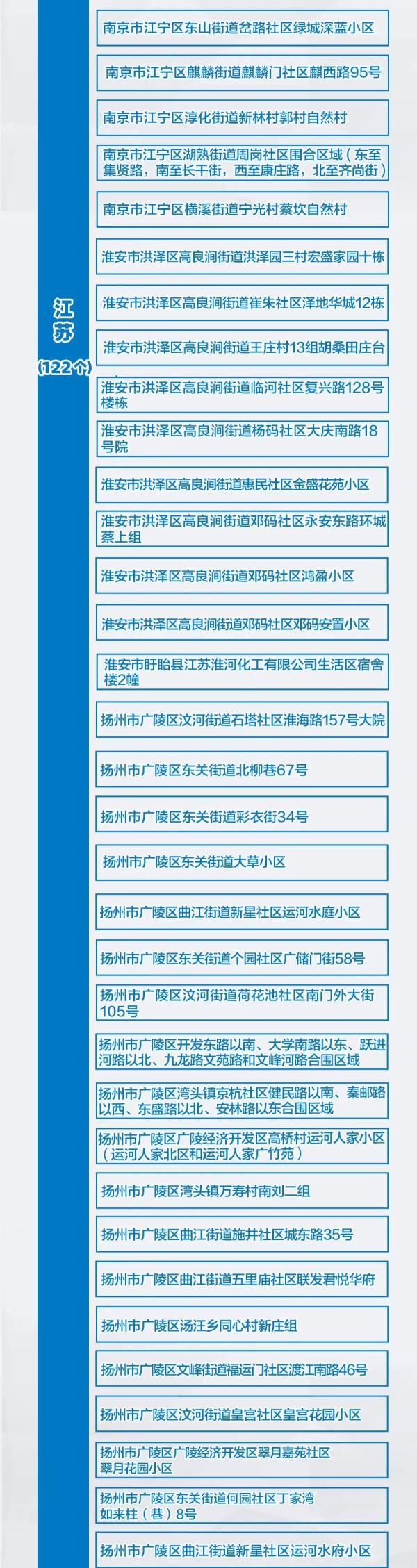 本土|10日本土新增83加7，高风险地区加5，在这里！
