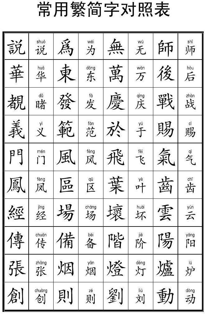 汉字从繁体字到简体字,是汉字的进步还是