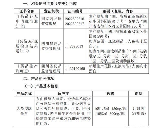 成都蓉生药业产品“人免疫球蛋白”生产场地变更至成都蓉生永安厂区并取得相关证书