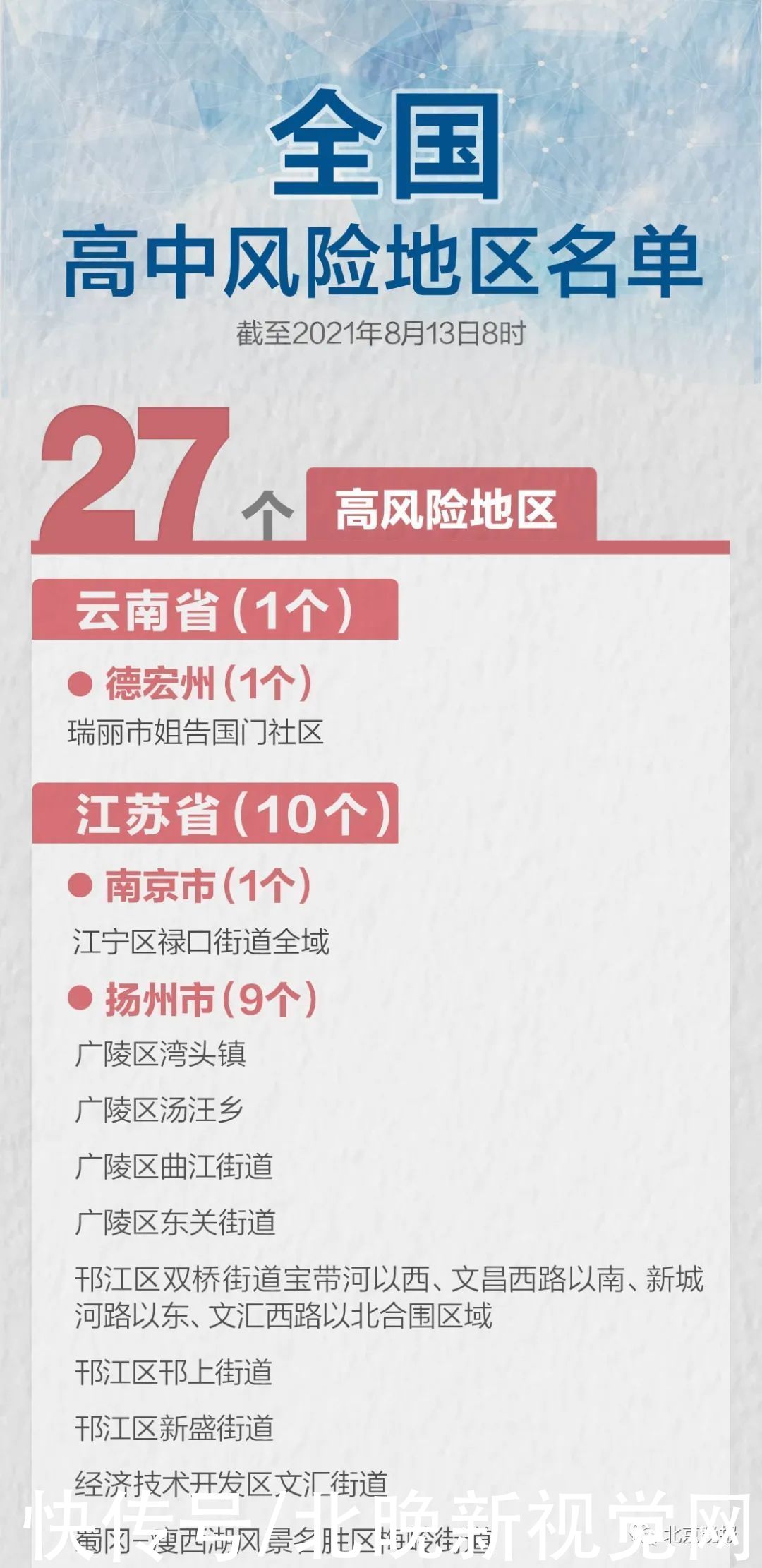 本土|31省区市新增本土确诊47例，江苏26例，看全国高中风险地区名单