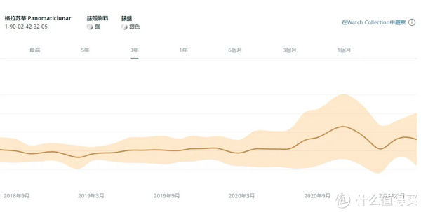 格拉苏蒂|20万预算最理性的选择：格拉苏蒂原创绿金