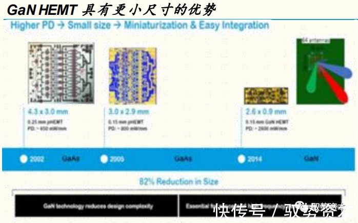 器件|半导体行业深度研究报告