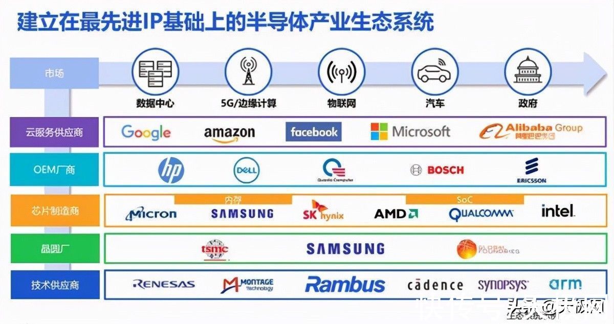 带宽|Rambus更新HBM3内存：单颗1TB带宽不是梦