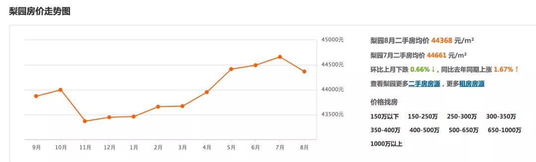 副中心|环球影城“出山”,周边楼盘“虎视眈眈”,通州楼市谁来买单?