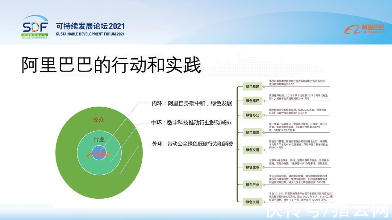 低碳|阿里巴巴副总裁陈龙：数字科技是绿色低碳发展的催化剂、连通器、放大器