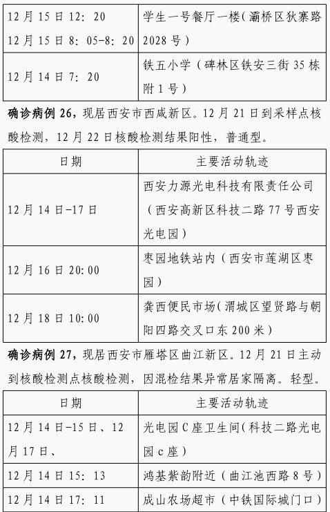 确诊|12月22日0时-23日8时西安市新增84例确诊病例活动轨迹