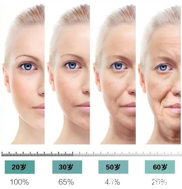 分子量|硬核干货!怎么去眼纹最有效?黑科技造就高“眼”值!