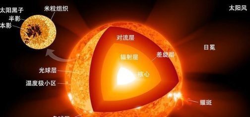 如果从地球发射一个目前最大的核弹到太阳会怎么样?