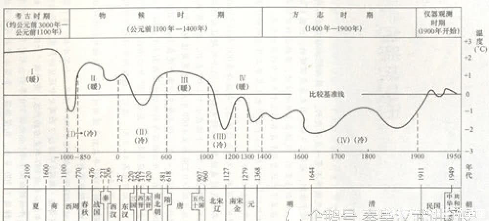 改写|考古等多重证据显示,夸父追的不是太阳,炎黄子孙说法或当改写