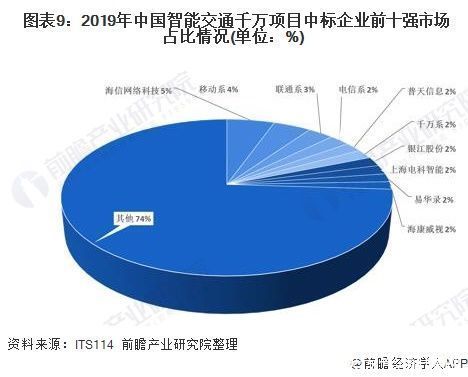 融合|2020年中国智慧交通行业市场现状及发展趋势分析 逐步朝向一体化融合发展