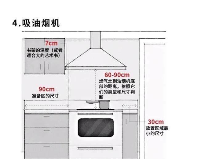 装修|设计师熬夜绘制10张图，详解全屋5大区域尺寸！新房装修必备！