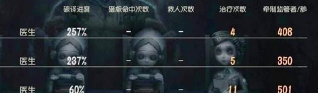 当中|第五人格：溜三台机却只有60秒？牵制时长是如何计算的你知道吗？