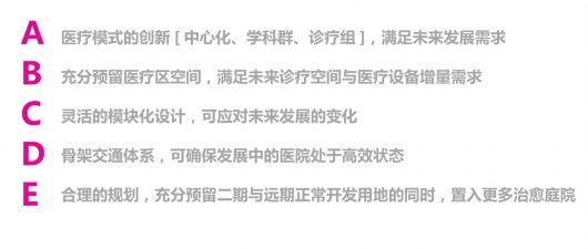 奉贤区|新华医院动工在即！奉贤首家三甲综合性医院未来长啥样