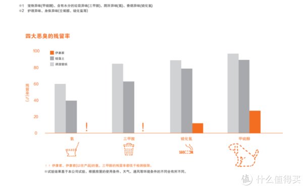 湿气|颜值高还能净化空气，这个呼吸砖简直能打满分