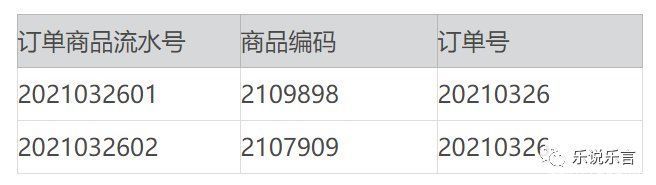 模型|数仓避坑：搞懂维度模型