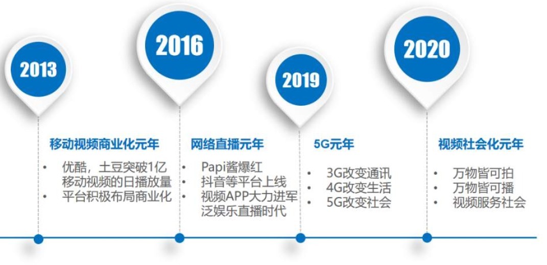 系统|OPPO Reno5 Pro曝光,或将首发人像视频系统?