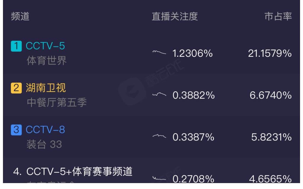 嘉宾|《中餐厅》剧本明显，宁静发火其他嘉宾沉默，黄晓明打圆场