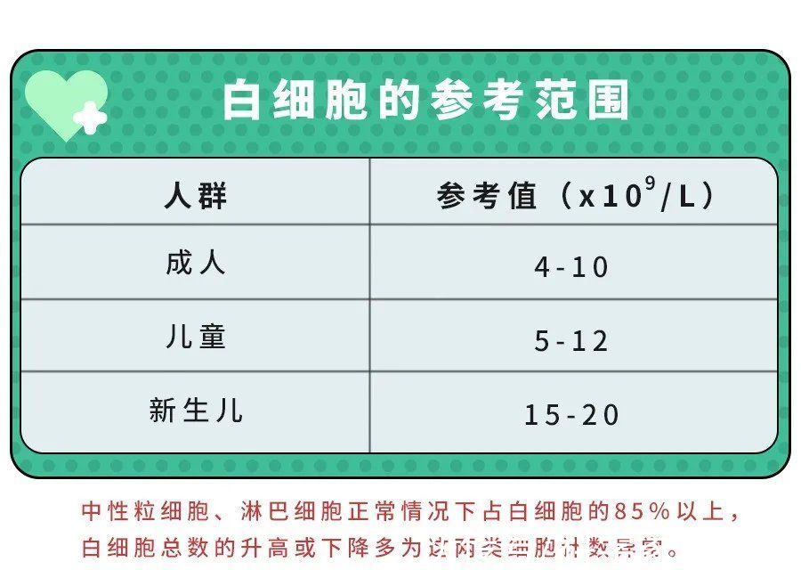 看病|所有家长，化验单上这3项指标，带娃看病一定得知道