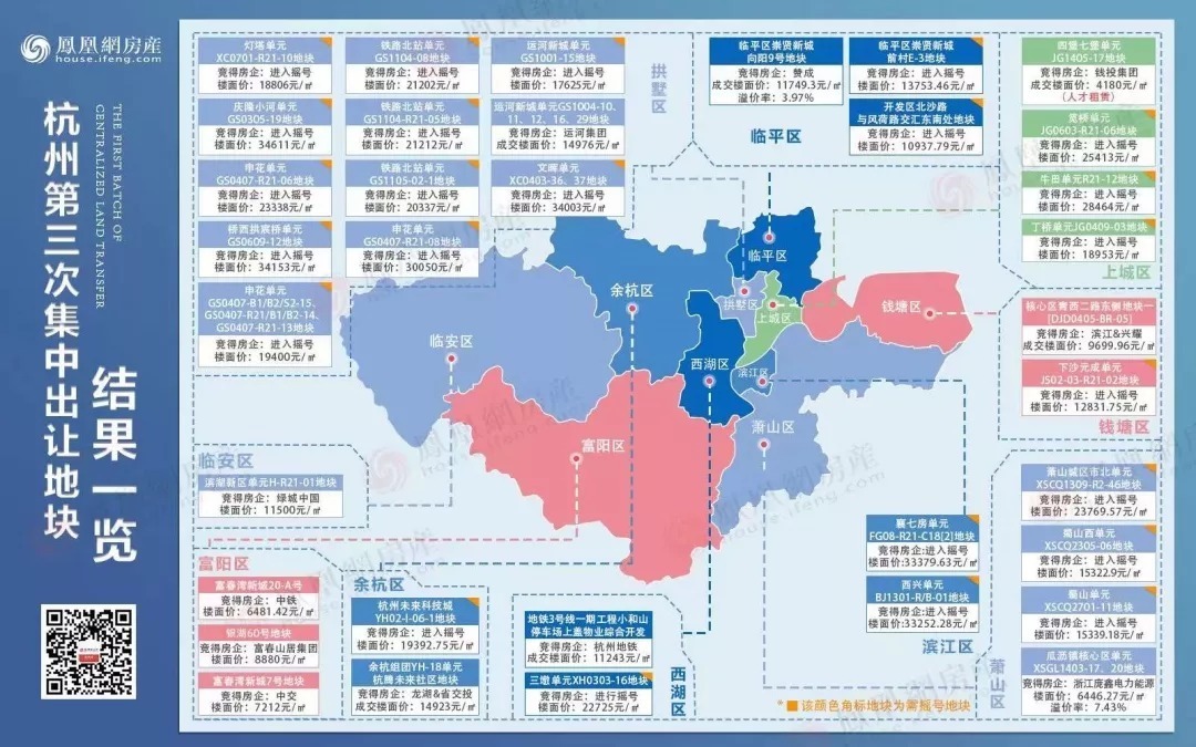 开发商|劲爆!今天杭州第三批集中供地出现大规模封顶潮,彻底吹响温州年底市场冲锋号