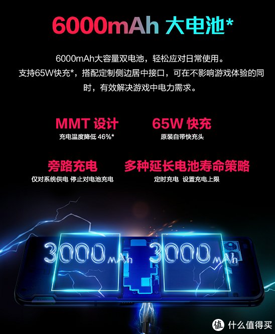 5s|腾讯ROG游戏手机5s发布：144Hz+6000mAh大电池，游戏新机皇