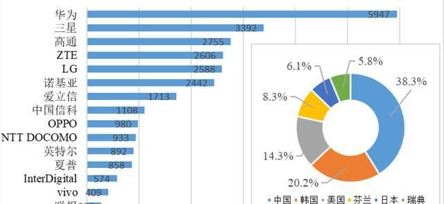 华为|56万户弃用三星5G，有两点给华为带来新的机会